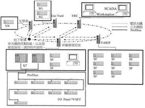 korenix 北爾電子 成功案例 臺灣半導體廠房廠務監控系統