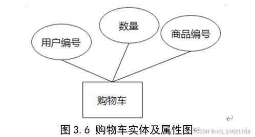 網(wǎng)絡(luò)購物管理系統(tǒng)數(shù)據(jù)庫設(shè)計(jì)