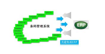 倉庫管理系統集成erp 倉庫信息化業務